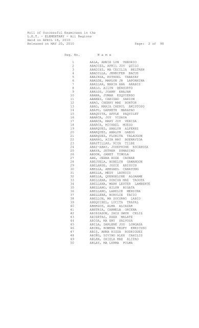 prc let passers 2003|Roll of Successful Examinees in the L.E.T. .